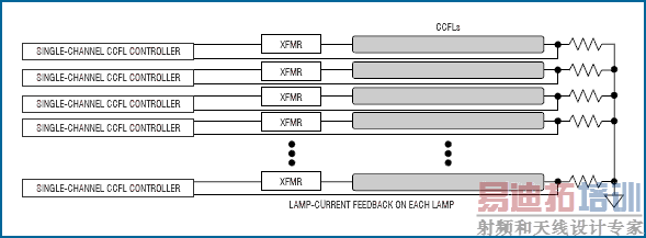ͼ7. ���õ�ͨ������������ÿ��CCFL�����гɱ�Ч�档