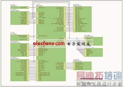 STM32F100VBT6�������·ͼ