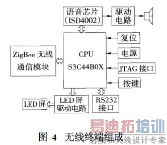 �����ն����