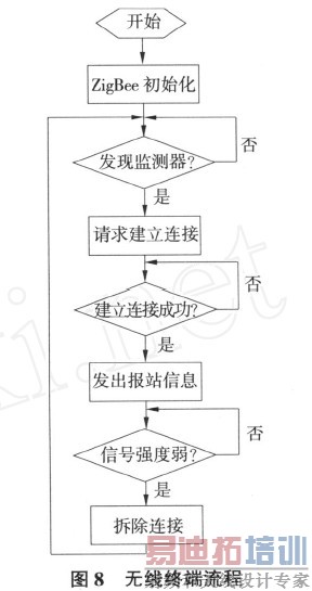 LED����ʾ��·
