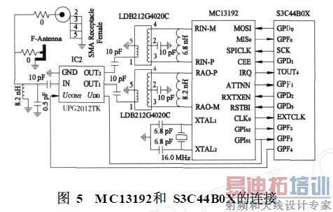 MC13192��S3C44B0X������