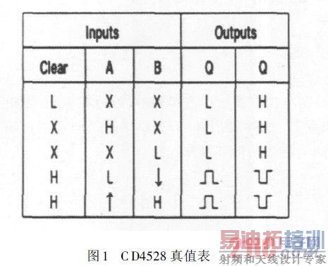 CD4528��ֵ��