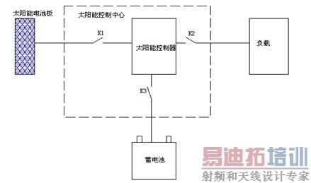 ��ŵ�������Ļ���ԭ��