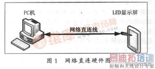 ����ֱ��Ӳ��ͼ