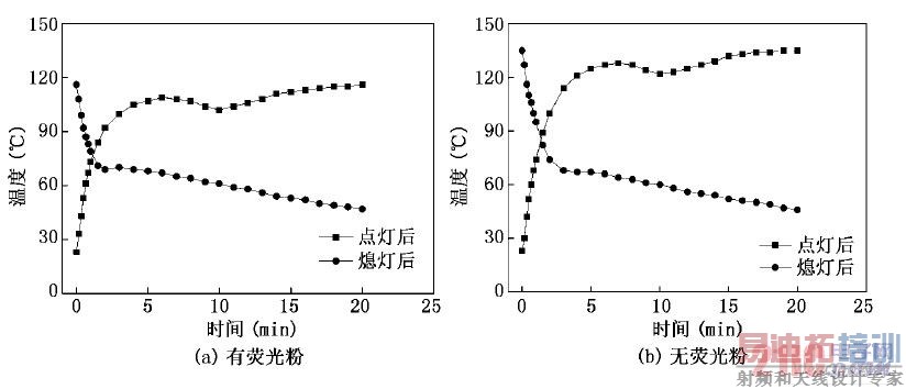 �޼���������¶ȱ仯