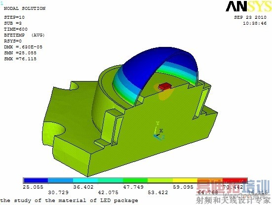 Lumileds 1 W LED ��̬�¶ȳ��ֲ���ͼ