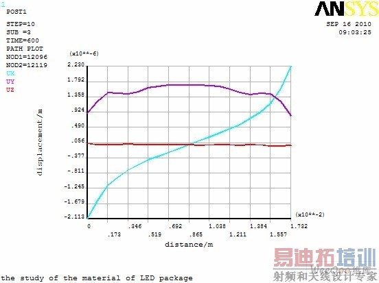 ·���ϵ�λ�ƣ�a����Ӧ����b���仯����