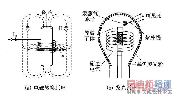  �޼��ƵĹ���ԭ��ͼ