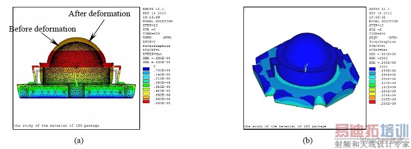 Lumileds 1 W LED ���ȱ�����ͼ��a���͵�ЧӦ����ͼ��b��