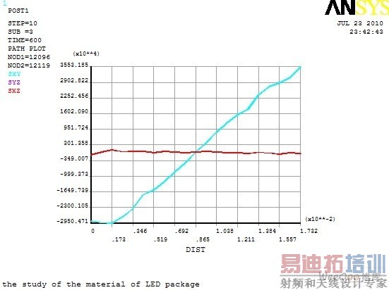 ·���ϼ�Ӧ���ı仯����