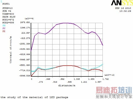 ·���ϵ�λ�ƣ�a����Ӧ����b���仯����