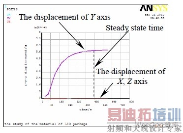 LED ����ײ���a���Ͷ�����b������Ӧ���ֲ�ͼ