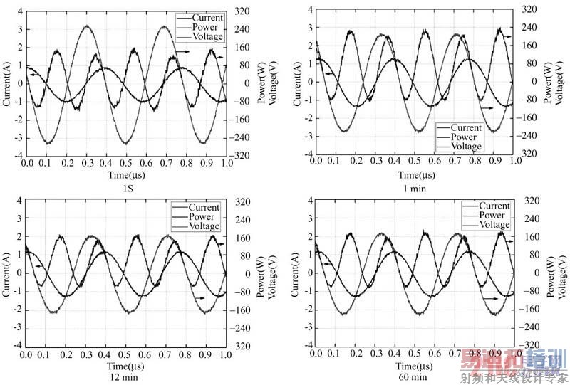 ��ͬʱ�̵ķŵ粨��