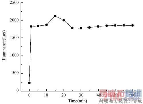 �޼��ƹ��ն���ŵ�ʱ��ı仯