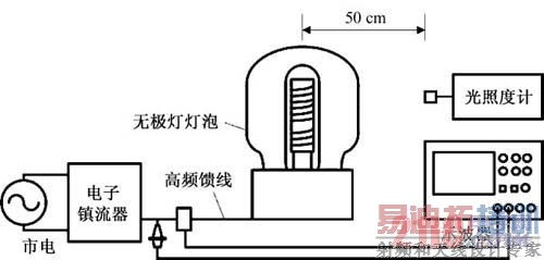 �޼����ȶ���ʵ��ԭ��ͼ