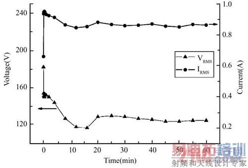 �ŵ��ѹ�͵�����ŵ�ʱ��ı仯