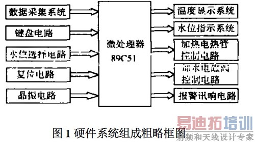 Ӳ��ϵͳ��ɴ��Կ�ͼ