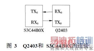 Q2403和S3C44B0X的连接