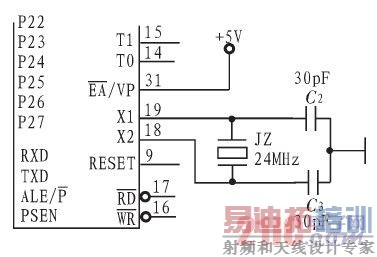 ʱ�������·