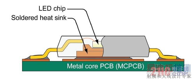 ����LED�ĵ����ȴ����ṹ