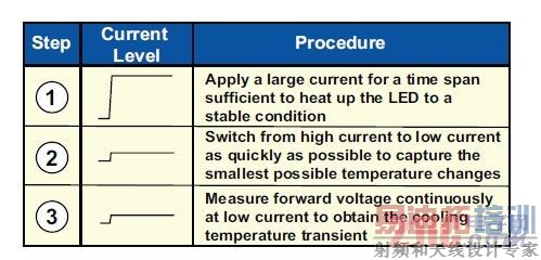 ������1����˲̬��������