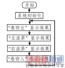 ϵͳ�����������ͼ