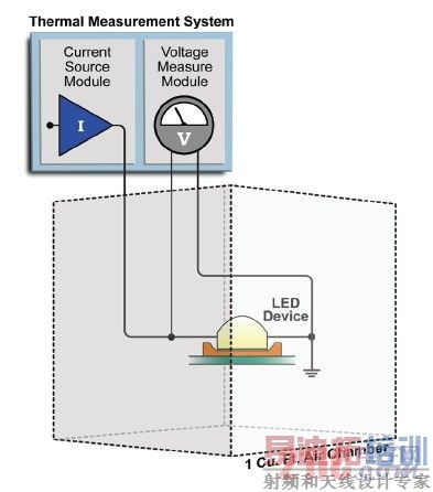 ��˲̬����װ��