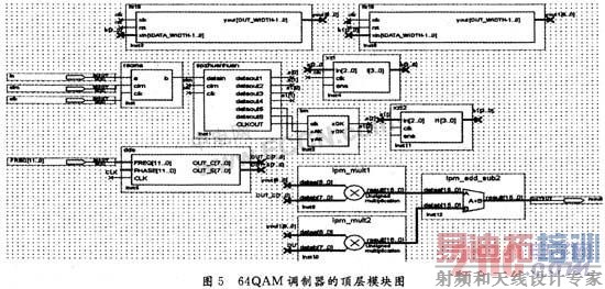 ����FPGA�ĸ߽�QAM��������ʵ��