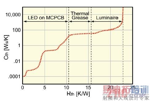 LED�͹�Դϵͳ�Ľṹ