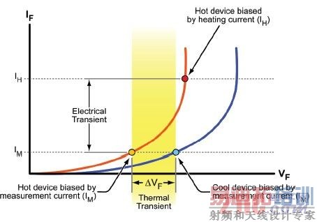 һ����ѭ���ṩ�ߵ����������ṩһ����ȴѭ����ֻ�ṩ��С�Ĳ��Ե���