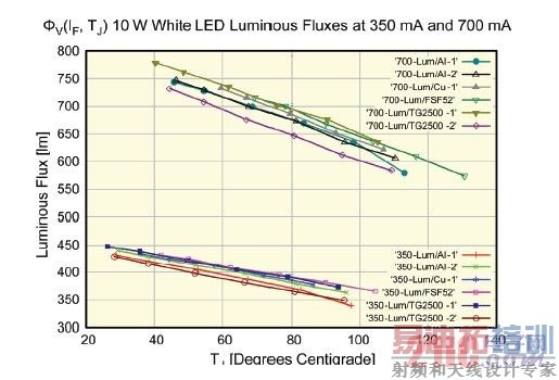 �����ͨ��vs.����
