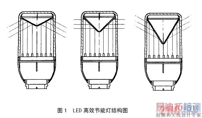 LED ��Ч���ܵƽṹͼ