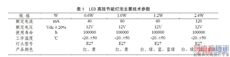 LED ��Ч���ܵ�����Ҫ��������