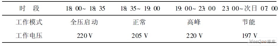 ����ģʽ���乤����ѹʱ