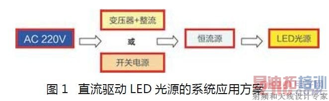 ֱ������LED��Դ��ϵͳӦ�÷���