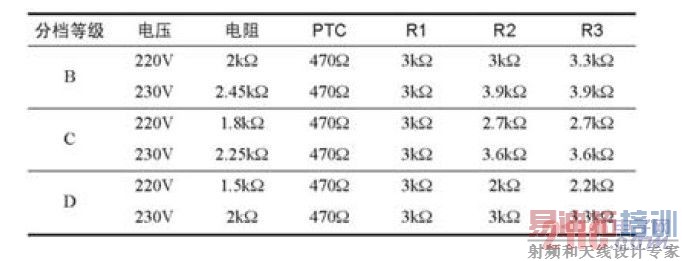 AX3221/AX3231��VF�ֵ������������