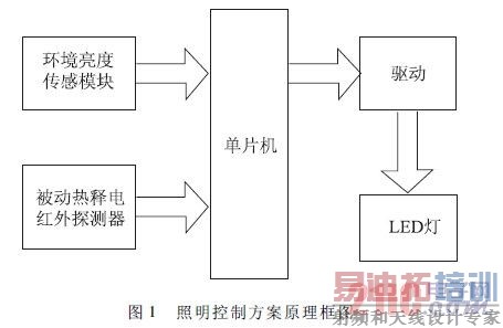 �������Ʒ���ԭ����ͼ