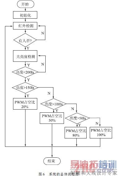 ϵͳ����������ͼ