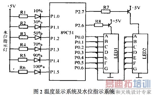 �¶���ʾϵͳ��ˮλָʾϵͳ