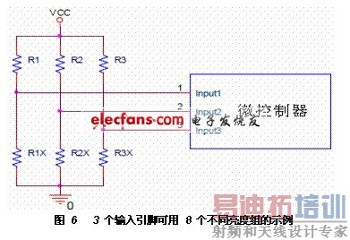 3���������ſ���8����ͬ�������ʾ��