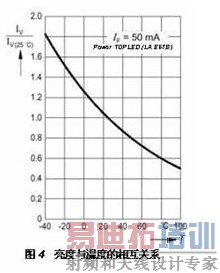 �������¶ȵ��໥��ϵ