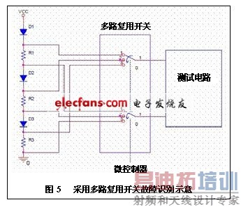 ���ö�·���ÿ��ع���ʶ��ʾ��