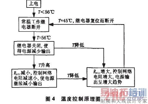 �¶ȿ���ԭ��ͼ