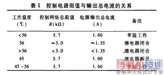 �Ƶ�·��ֵ������ܵ����Ĺ�ϵ