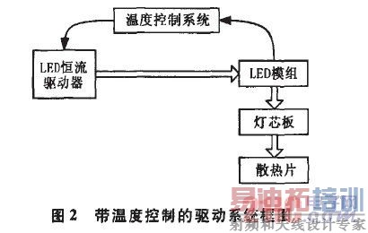 ���¶ȿ��Ƶ�����ϵͳ��ͼ