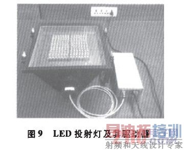 LEDͶ��Ƽ���������