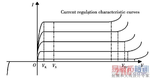 2THL系列恒流二极管特性曲线