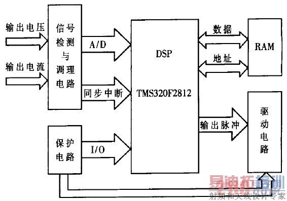 变频器数字控制系统框图