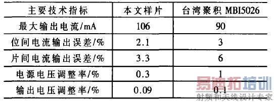 LED��ʾ��16λ��������оƬ����Ҫ����ָ��