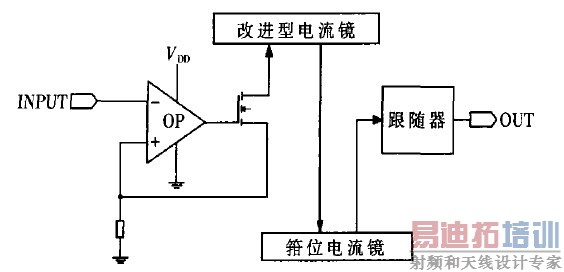 ������׼ģ��ĵ�·�ṹͼ